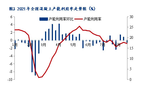 8月砂石價(jià)格同比上漲3.1%，金九銀十旺季來(lái)臨，砂石行情利好上揚(yáng)