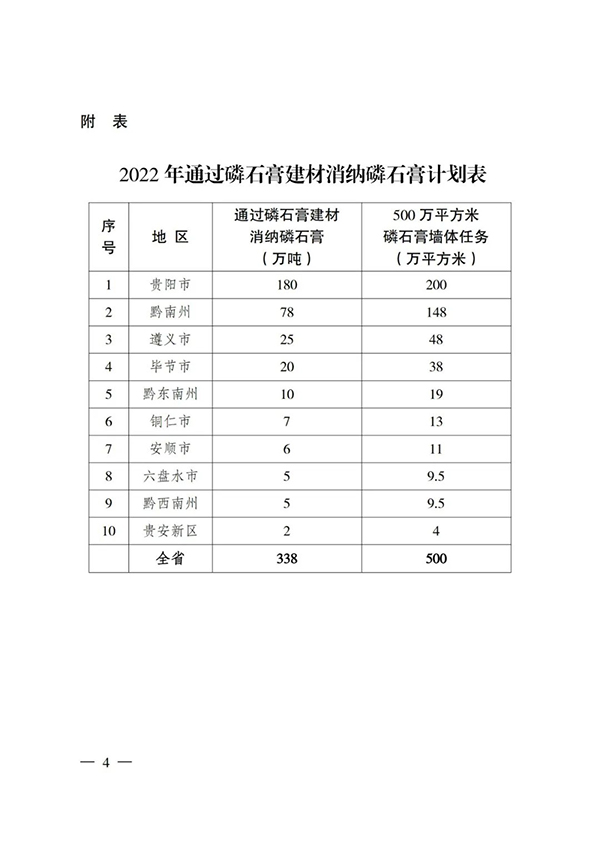貴州省住房城鄉建設廳印發通知，要求加大力度推廣應用磷石膏建材！
